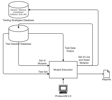 Figure 3. Muta-Pro: Improvements on Mutant Execution - Step 3.