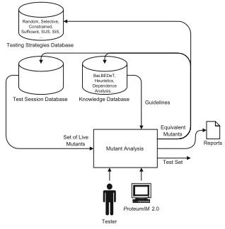 Figure 4. Muta-Pro: Improvements on Mutant Analysis - Step 4.
