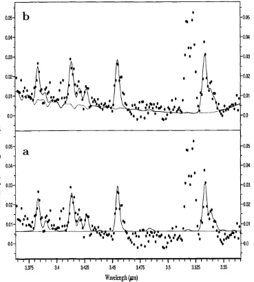 Figure 2.11: Two spectra fitted to the same set of data. In the first the continuum was 