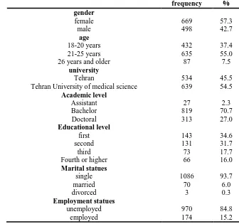 Table 1. Demographic characteristics of students participating in research  frequency % 