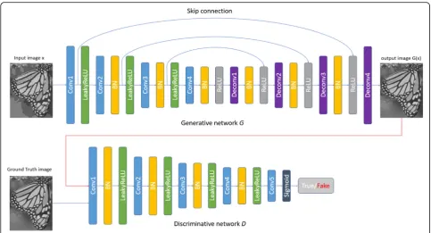 Table 2 The details of the discriminative network D