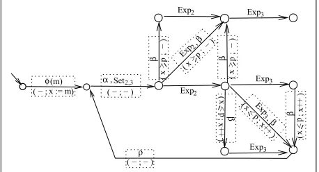 Figure 2. SEiosa SetExp(A) obtained from the Tiosa A of Fig. 1