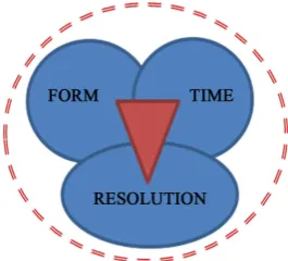 Figure 1. Main elements of morphological studies. 