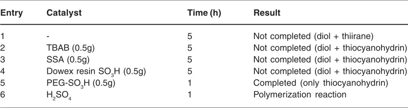 Table 3: Reaction of styrene oxide with NH4SCN in water