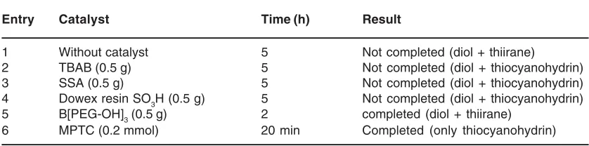 Table 4: Efficiency of solvents on the thiocyanation of epoxides.