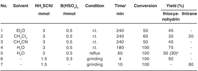 Table 6: Consideration of different conditions for thiocyanation of phenyl glycidyl ether