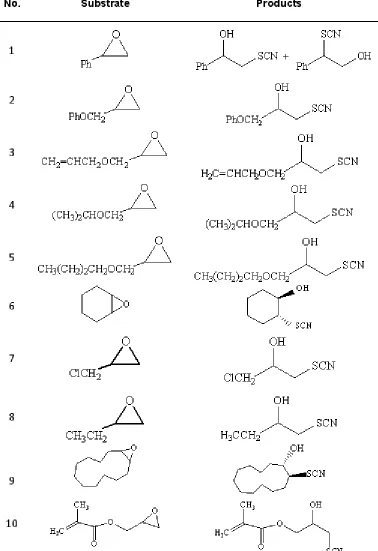 Table 1: Various epoxides and βββββ-hydroxy thiocyanates