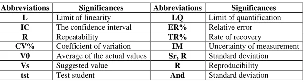 Table 1: Caption abbreviations used  