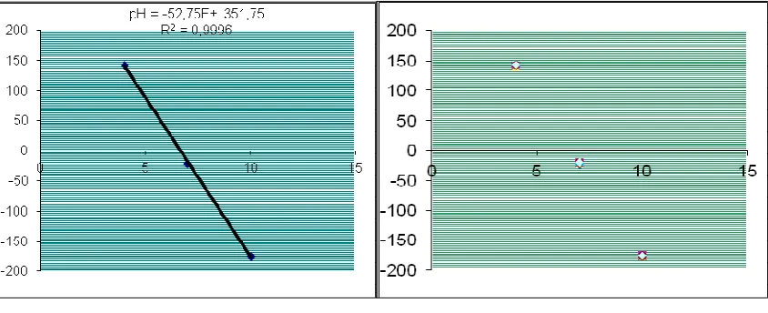 Figure 1: Curves of the linearity  