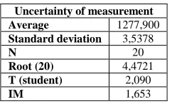 Table 12: Limit of quantification  
