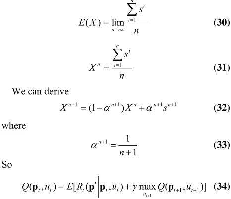 Figure 2. Curve of measurement probability versus SNR of  three waveforms. 