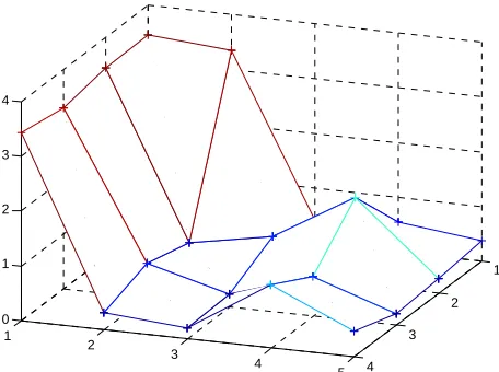 Table 1. Measurement probabilities for the example scenario. 