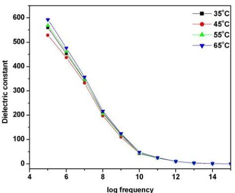 Fig. 3. Etch patterns observed on ( 0 0 1) plane of GP single crystal with water as an etchant for a period  (a) 10 s and (b) 20 s 