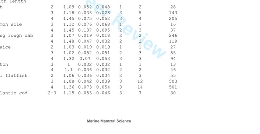 Table 4. Grade-specific digestion coefficients (DC) for harbor seals. Where DC < 1 (OL 