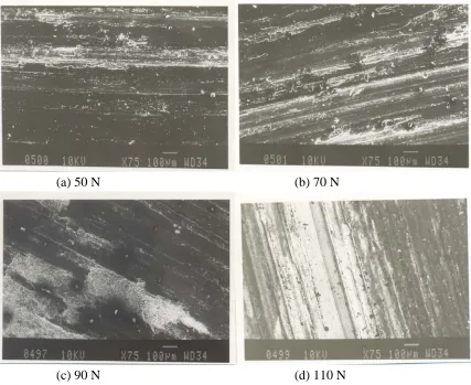 Fig. 8. Scanning Electron Micrographs of worn surfaces of Al- 20% SiC. 