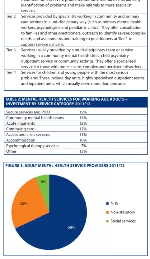 Table 3 (overleaf) describes the traditional model  of services based on the Department of Health’s 1999 framework, A national service framework for mental health