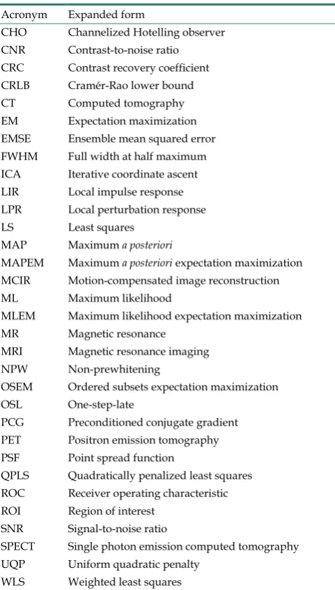 Table 1. List of abbreviations. 