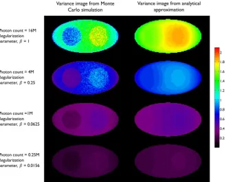 Figure 2. Comparison of predicted standard deviation from an analytical expression given in [28] and sample standard deviation calculated from Monte Carlo simulations as in Figure 7 of [28]