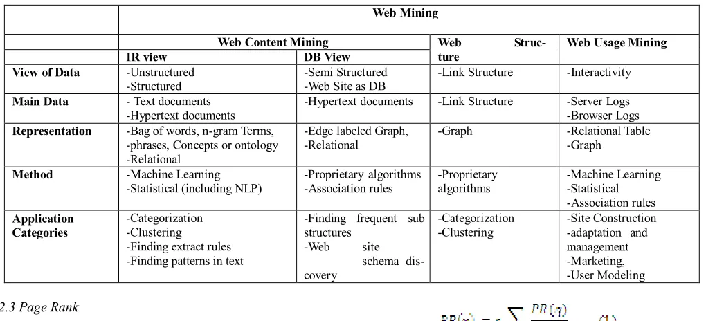 TABLE 1  Web mining categories 
