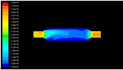 Figure 5. Design Validation of Pressure drop  