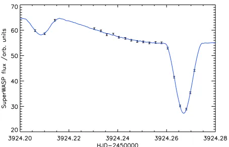 Fig. 2. First night of SuperWASP observations of HW Vir, with best ﬁtoverplotted (ﬁnal uncertainty in timing <2 s).