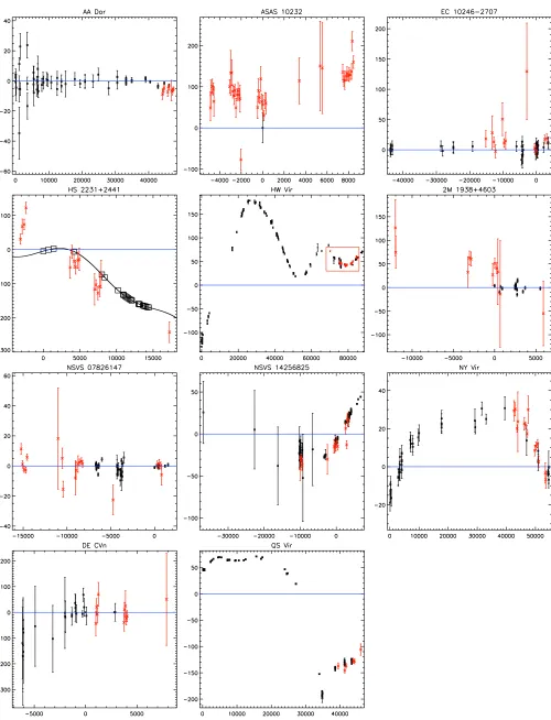 Fig. 4. Olocations of the unpublished observations ofcontaining new SuperWASP values is surrounded by a red rectangle for clarity