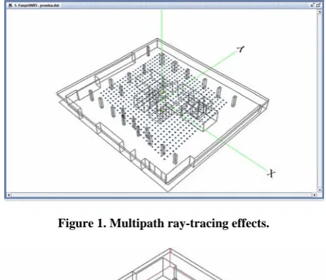 Figure 1. Multipath ray-tracing effects. 