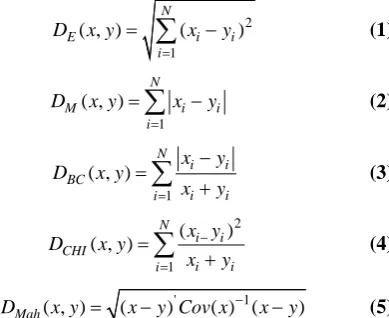 Figure 5. Location algorithm without interpolation and with 4 points of interpolation