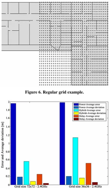 Figure 6. Regular grid example.  