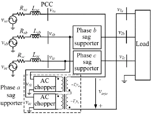 Fig 2 AC-AC interface 