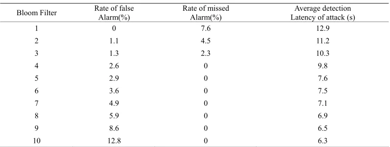Table 2. Router information array. 