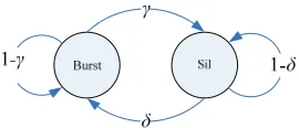 Figure 1. Two states Markov model of voice. 