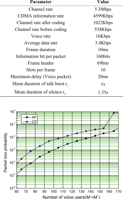 Figure 4, Figure 5 and Figure 6 show the simulation 