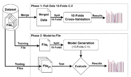 Figure 4. The phase diagram of the experiments. 