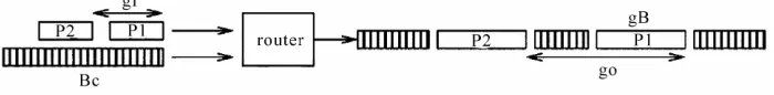 Figure 1. Detection packets and background flow competition through route.  