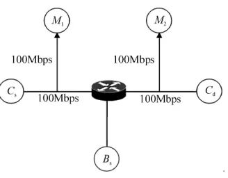 Figure 4. The theoretical value compared with the measured value. 