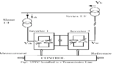 Fig. No. 1 