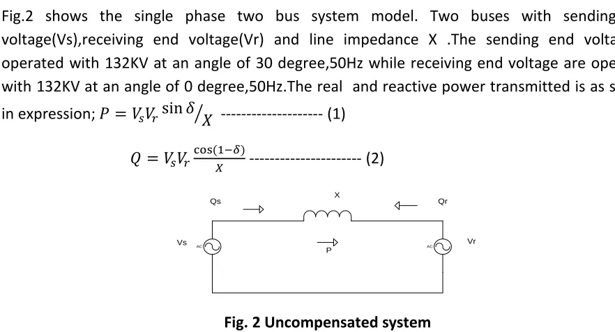 Fig. 2 Uncompensated system 