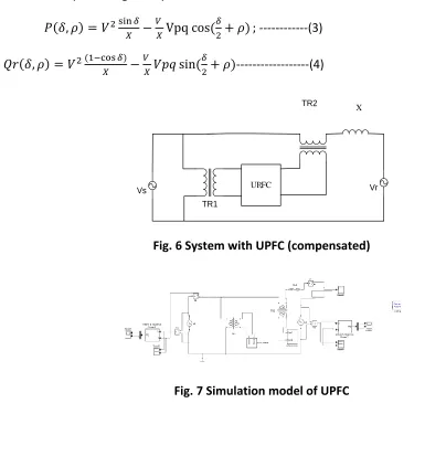 Fig. 7 Simulation model of UPFC 