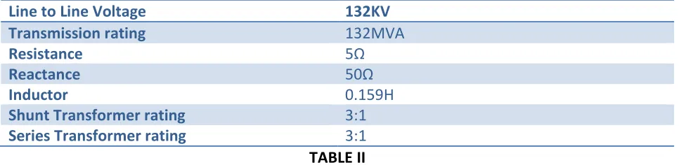 TABLE II Table I shows comparison of power flow in without and with UPFC system. Table II shows the 