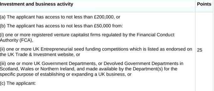 Table 4: Applications for entry clearance or leave to remain referred to in paragraph 36 