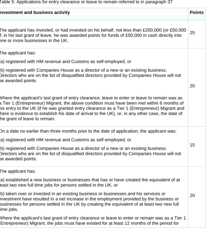 Table 5: Applications for entry clearance or leave to remain referred to in paragraph 37 