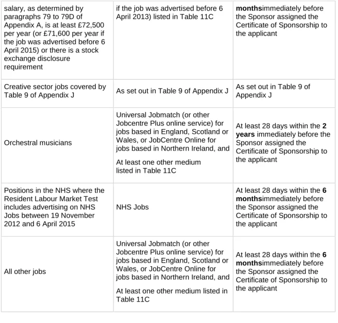 Table 9 of Appendix J  As set out in Table 9 of Appendix J  As set out in Table 9 of Appendix J 