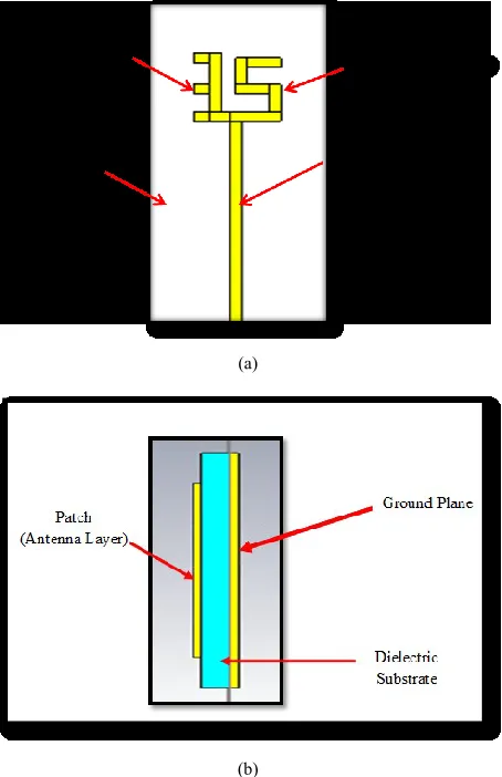 Figure 2. Antenna Geometry (a) Structure 5 (b) Structure 3 