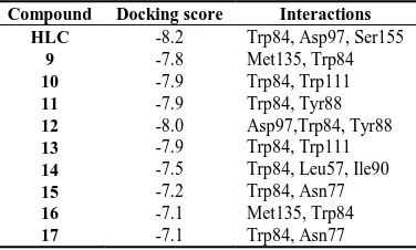 Table 2. The list of docking score of polyphenolic derivatives of  Vitis vinifera in the active site pocket of LasR protein  