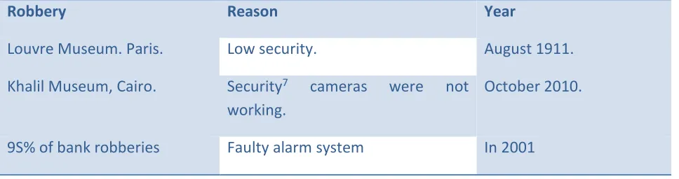 Fig. 1.   Robbery reasons [1]. 