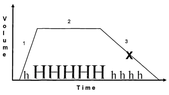 Figure 5-4: Basic Structure of Audience Laughter