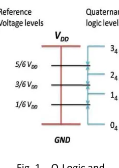 Fig. 1.   Q-Logic and 