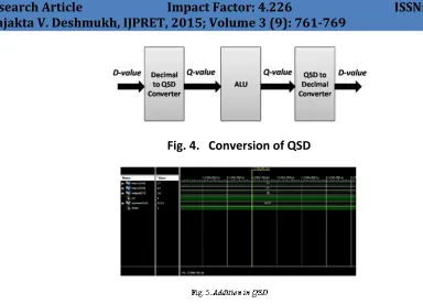 Fig. 4.   Conversion of QSD 