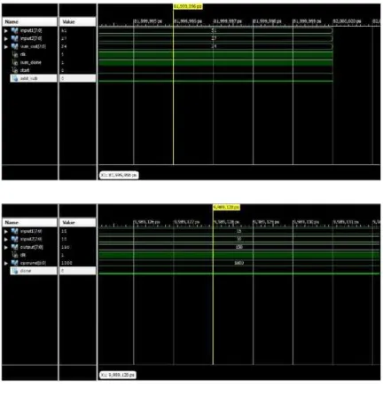 Fig. 7.   Multiplication in QSD 